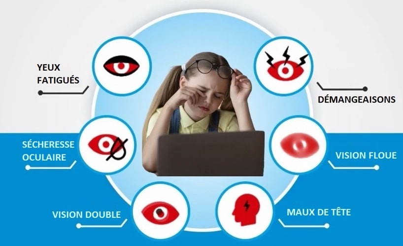 État de nos yeux devant un ecran - Les écrans sont ils nocifs pour la santé sur le blog santé et bien-être